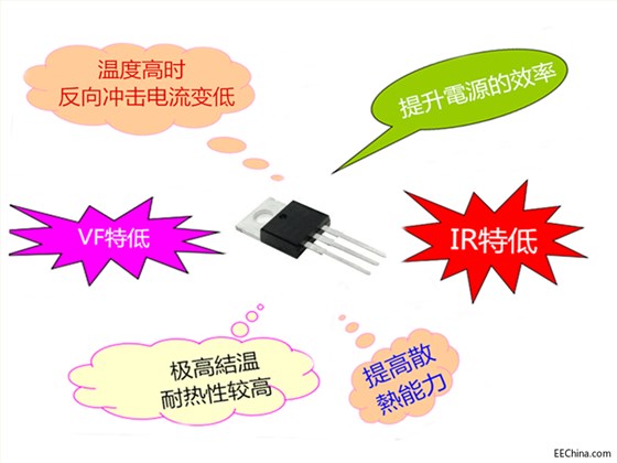 電源管理芯片,電源IC