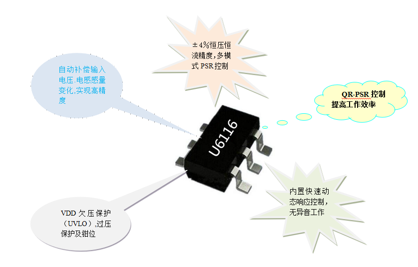 開關(guān)電源芯片U6116