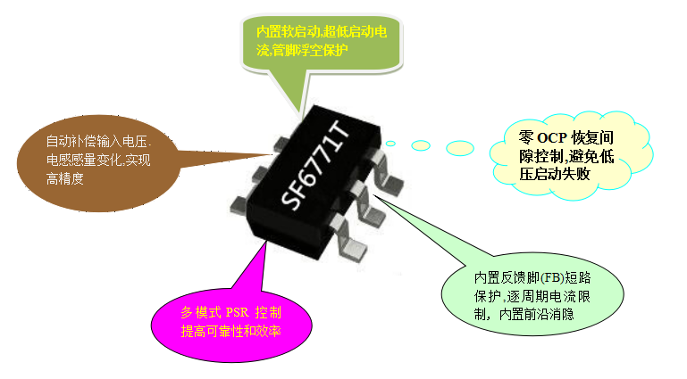 開關電源芯片SF6771T