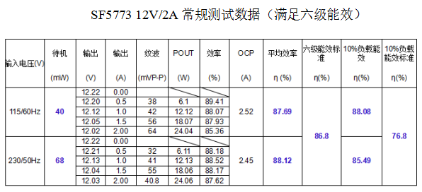開(kāi)關(guān)電源方案SF5773