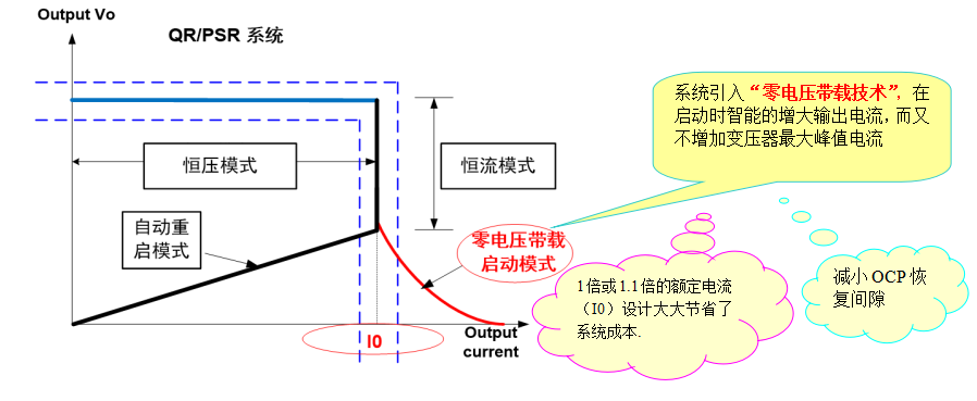開關(guān)電源芯片SF5549