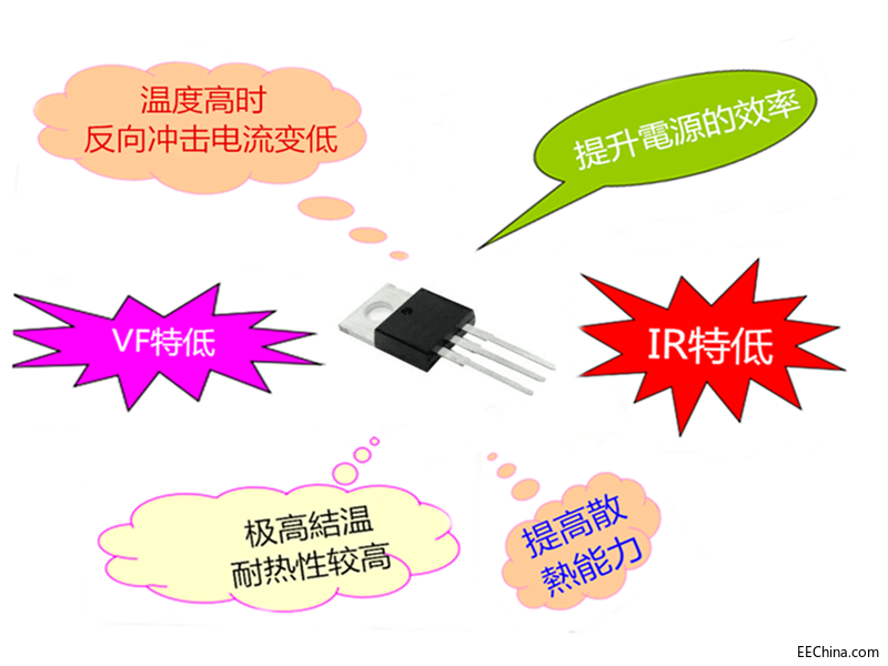 電源管理IC